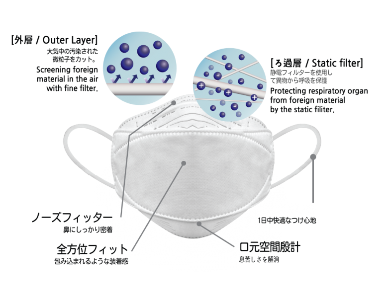 PURE MAX CLEAN MASK1PK ANC Corporation